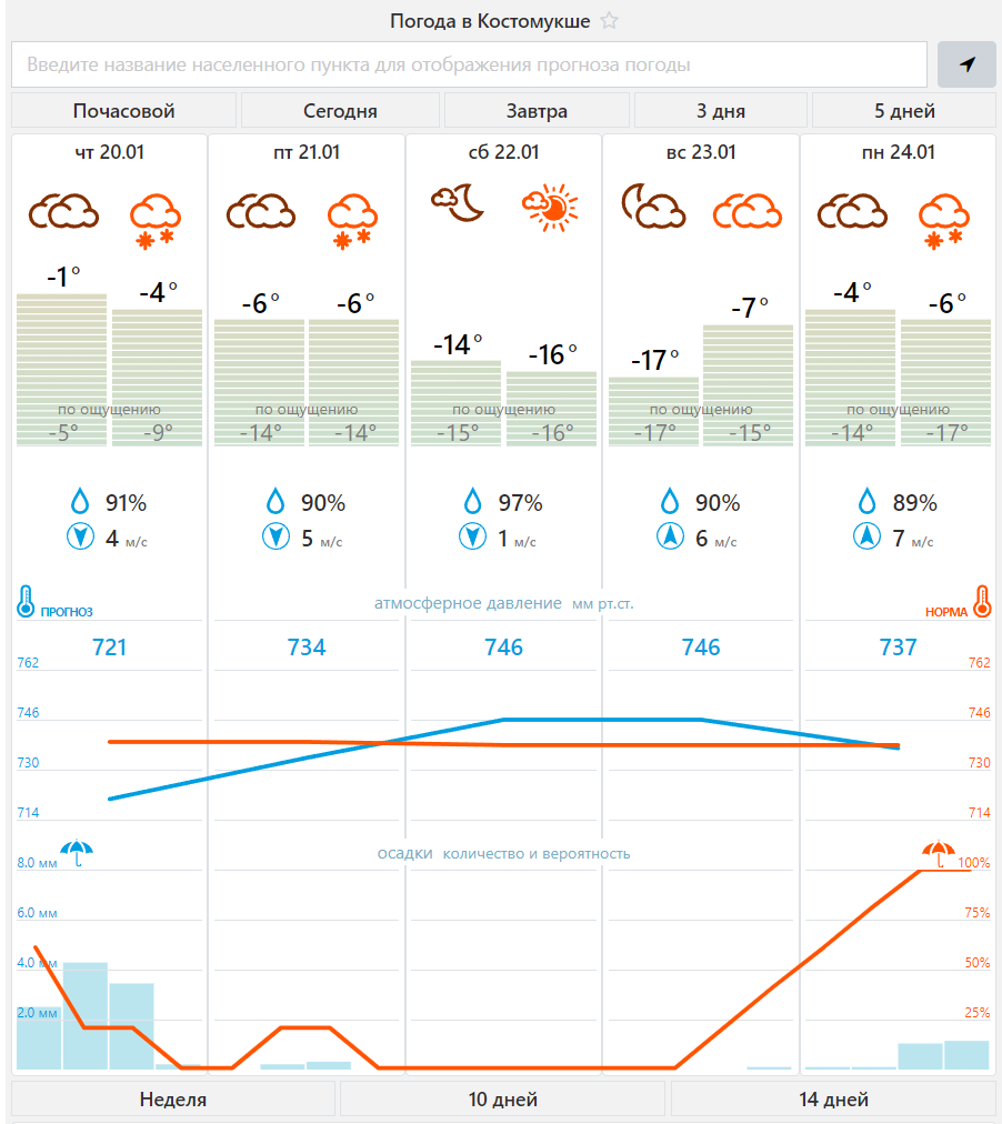 Фобос прогноз погоды. Погода в Костомукше на завтра. Погода Фобос Челябинск. Погода в Москве Фобос. Прогноз в нефтеюганске на 3